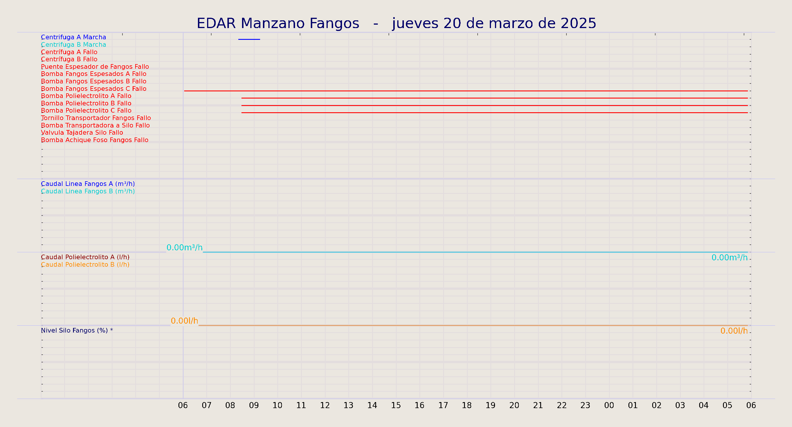 ../../imagenes/vid/2025/EDAR Manzano Fangos/2025-03-20 EDAR Manzano Fangos.png